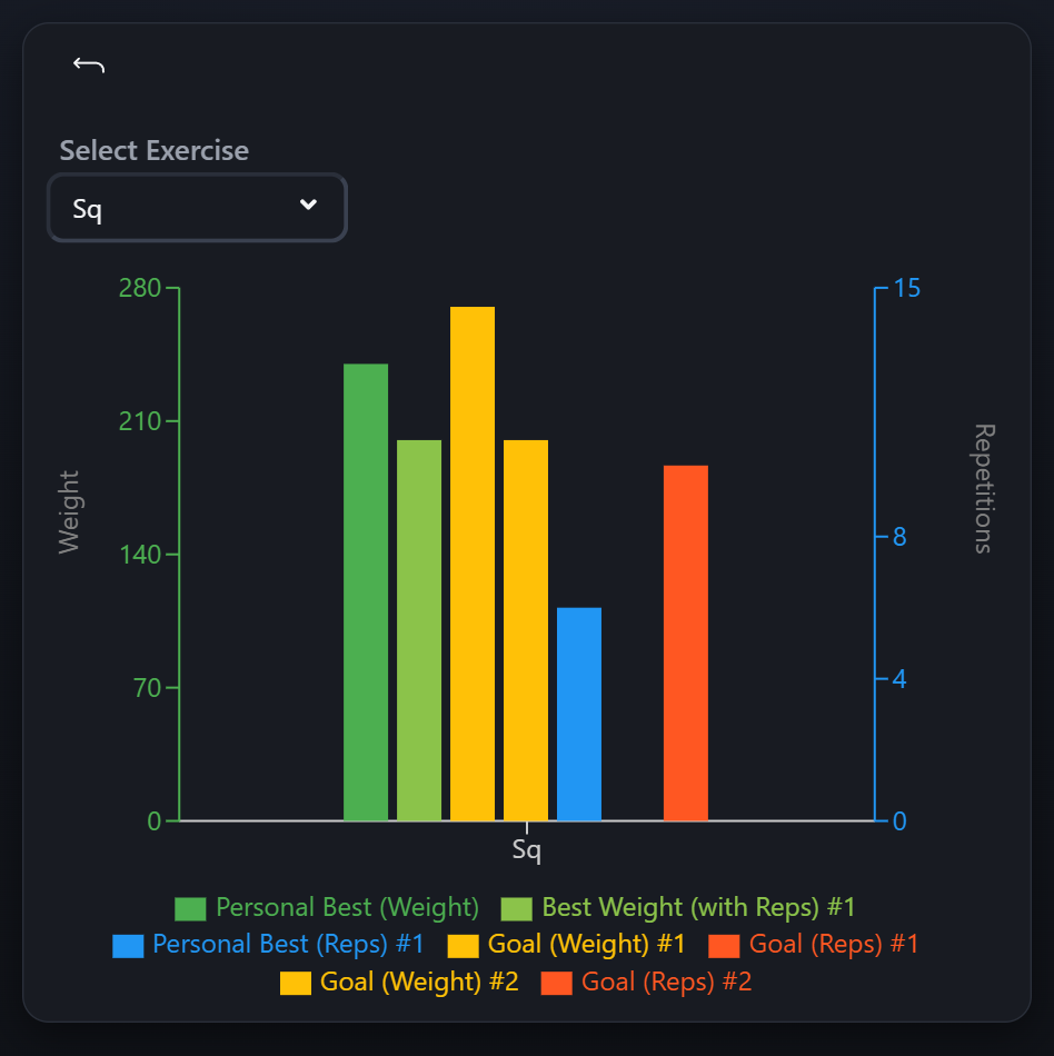Personal bests vs. your goals